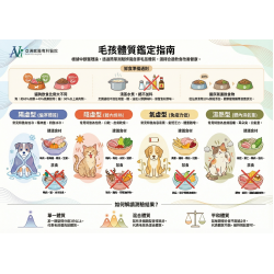 12/19 【冬至暖寵攻略】中獸醫傳授「食療秘方」與主子體質自行檢測 『強腎護關節篇』