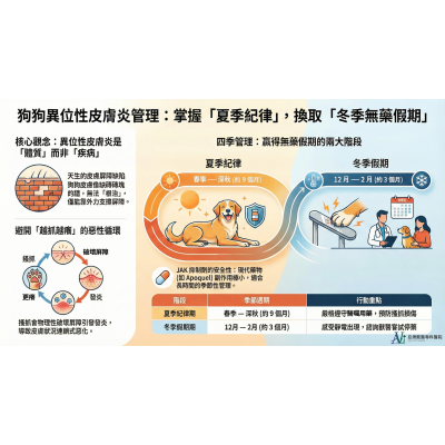 1/27 夏季魔鬼訓練營：讓狗狗的冬季告別藥物，重新思考異位性皮膚炎的「休戰」策略